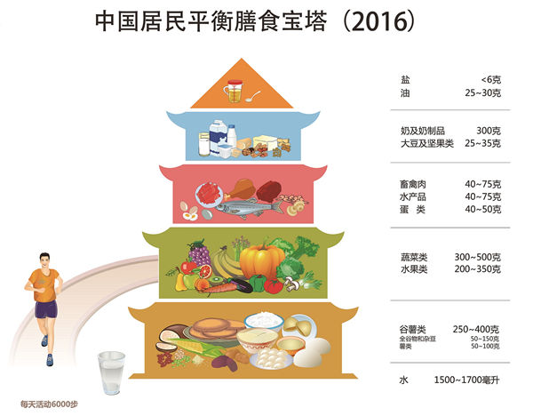 燕麦片与粗粮