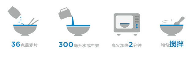 燕麦片微波炉加热